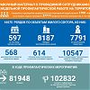 Свыше 37 000 тысяч профилактических мероприятий по пожарной безопасности проведено за прошедшую неделю