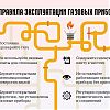 Правила эксплуатации газовых приборов