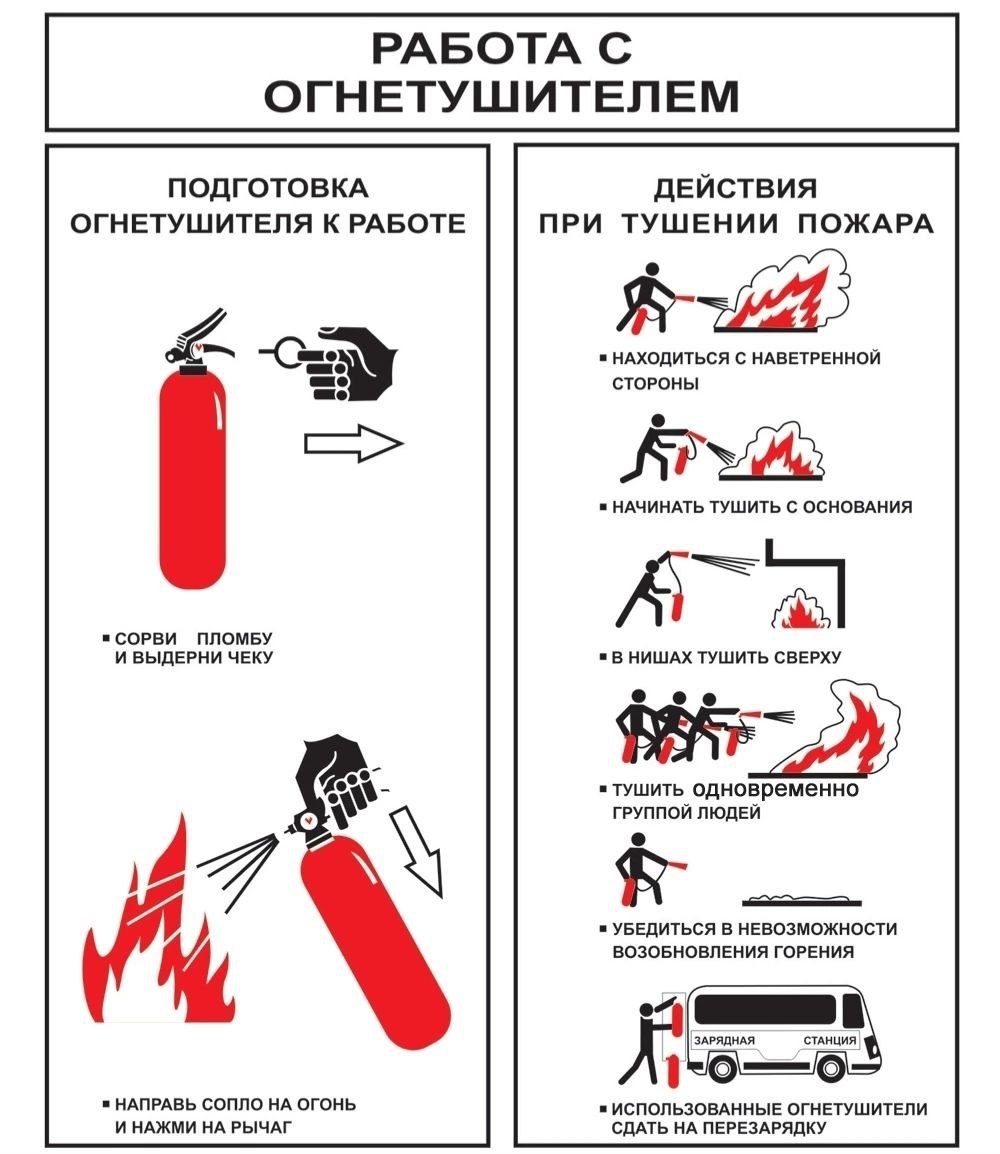 Работа с огнетушителем