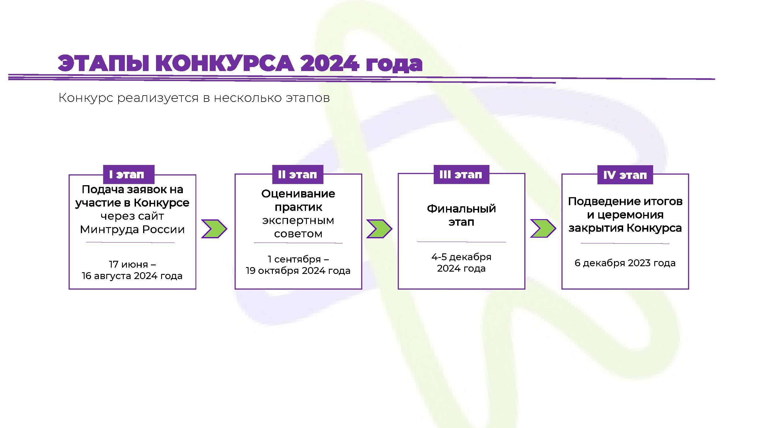 Лучшие практики трудоустройства молодежи 2024