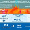 ПОДВЕДЕНИЕ ИТОГОВ ДЕЯТЕЛЬНОСТИ ЗА 2021 ГОД